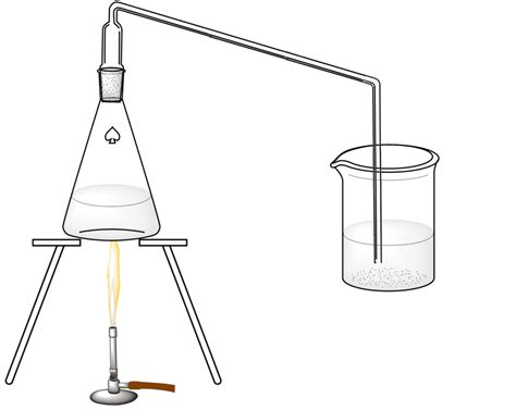 Síntesis de ácido clorhídrico Manual de laboratorio Quimicafacil net