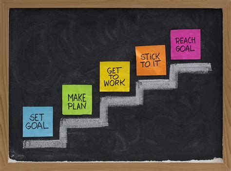 How to Use Goals, Actions and Strategies to Create a Plan