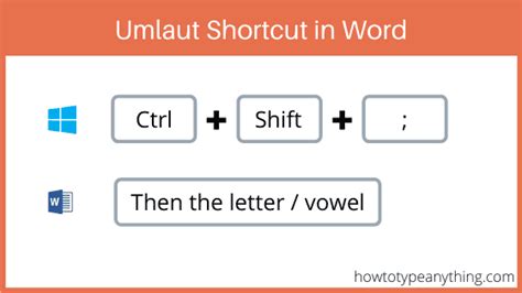 How to type Umlaut letters (ä, ü, ï, ö, ë, ÿ) - How to Type Anything