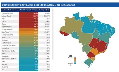 Aumento Da Temperatura E De Chuvas Contribuíram Para Explosão De Casos