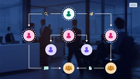 Matrix Organizational Structure: Advantages and Disadvantages