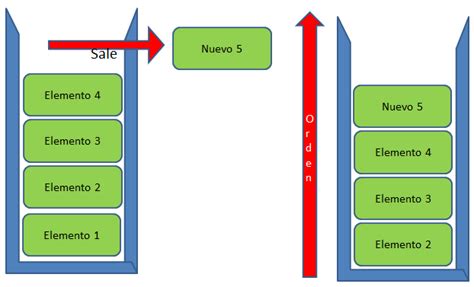 Pila Stack Oscar Blancarte Software Architecture