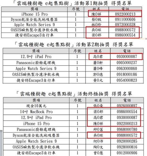 財政部雲端發票抽獎活動4人重複中大獎 國稅局澄清有律師見證 FTNN 新聞網