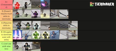 Soul War Soul Reaper Tier List Community Rankings TierMaker