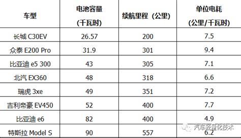 新能源汽车电池包轻量化概述 全球锂电网