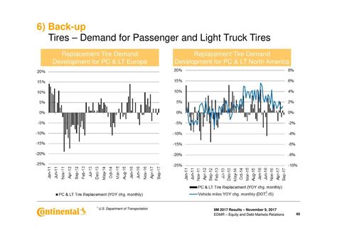 Continental Ag Adr 2017 Q3 Results Earnings Call Slides Otcmkts