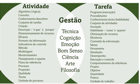 Gestão de Atividades e Tarefas Colaborae