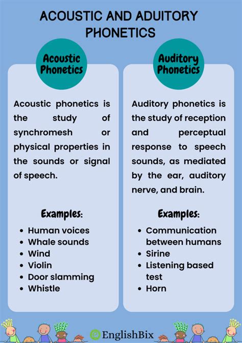 Acoustic and Auditory Phonetics with Examples - EnglishBix