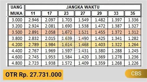 Angsuran Kredit Honda Stylo Tabel Cicilan Dp