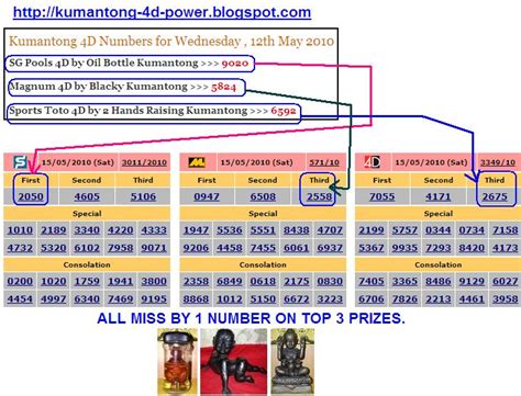 Singapore Pools Toto 4d Results Singapore Pools Toto 4d Results