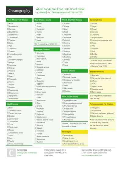 food cheat sheets cheatographycom cheat sheets   occasion