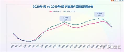 2020年抖音用户画像最新版——垂直领域用户分析 知乎