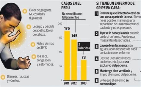 Dos Mundos La Influenza Del Ah1n1