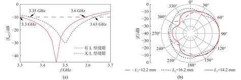 差分馈电双极化四波束方向图可重构天线