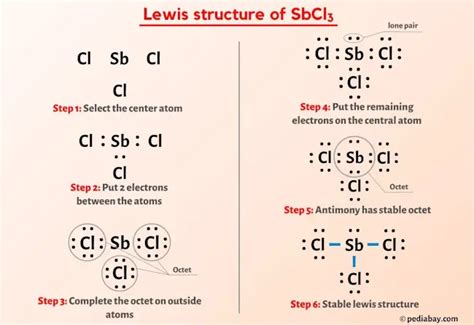 Antimony Lewis Dot Structure