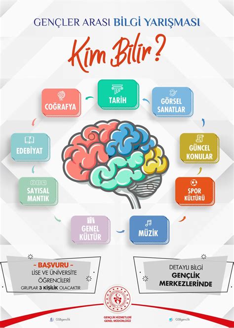 KİM BİLİR BİLGİ YARIŞMASI Gönüllüyüz BİZ