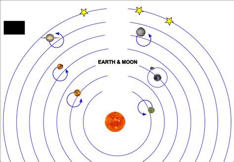 Copernicus Theory Diagram