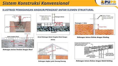 Kebijakan Kementerian Pupr Dalam Implementasi Perpres