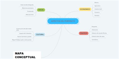 Mapa Conceptual Sobre El Porfiriato Tados 7380 The Best Porn Website