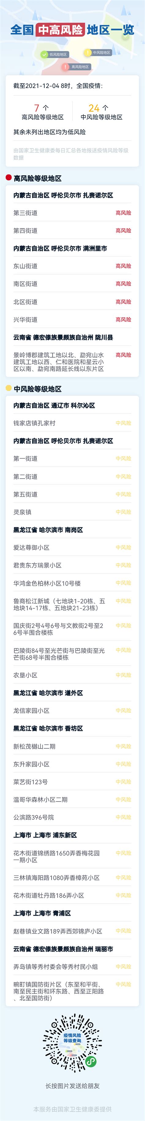 最新全国疫情中高风险地区名单：截至12月4日8时 共24个中风险地区 中华网河南