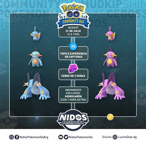 Nidos Pokémon Go Argentina on Twitter Confirmado Hidrocañón será el