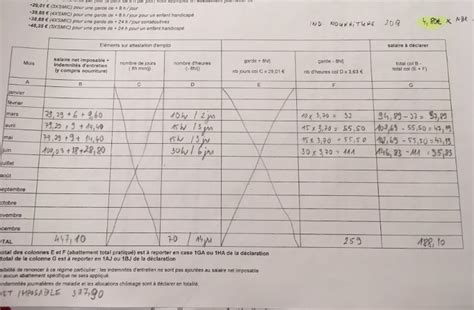 Calcul Des Revenus Assistante Maternelle Abattement Forfaitaire Les