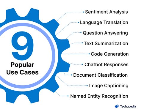 What Is Prompt Engineering Definition Types Best Practices