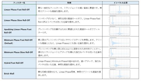 Astell Kern Jp On Twitter Astell Kern A Futura Se Kann Cube