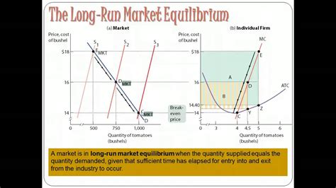 Micro Unit Day Perfect Competition In The Long Run Youtube