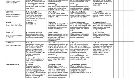 Braden Scale For Predicting Pressure Ulcer Risk Ulcer Choices