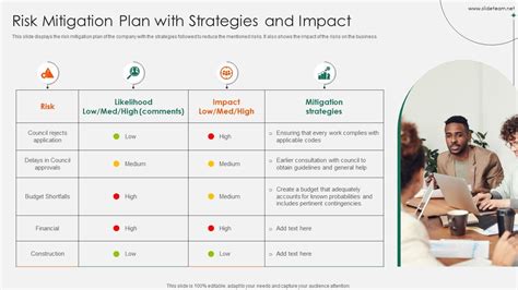 Top 7 Risk Mitigation Plan Templates With Examples And Samples