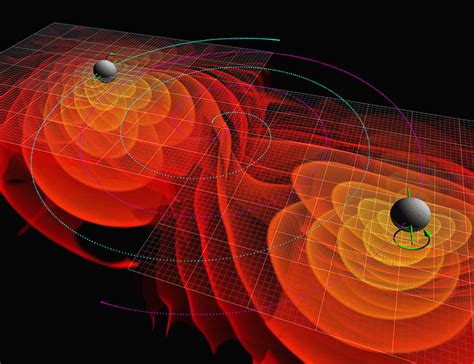 Direct Detection Of Gravitational Waves