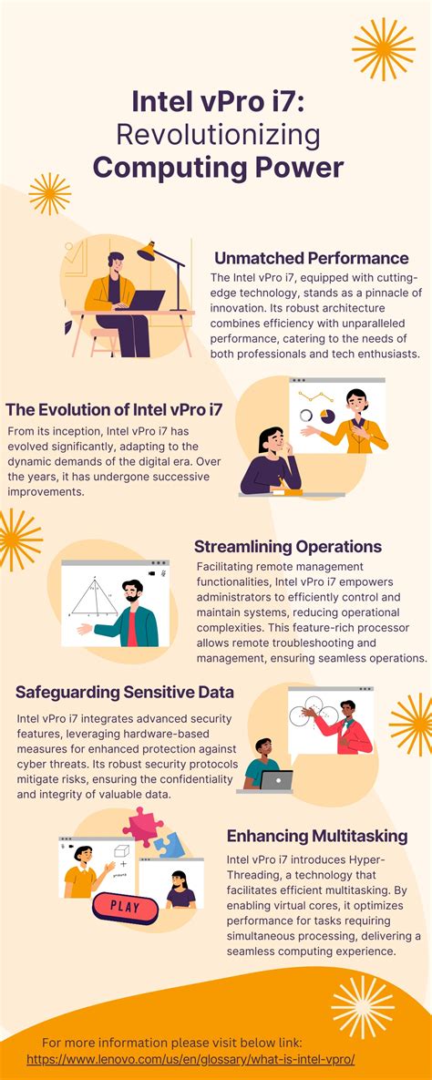 PPT - Intel vPro i7 Revolutionizing Computing Power PowerPoint ...