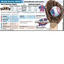 BASEBALL: World Series 2002 infographic