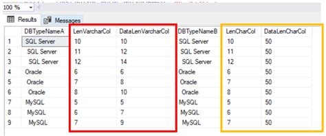 Sql Server Trim Ltrim And Rtrim Functions Coding Sight