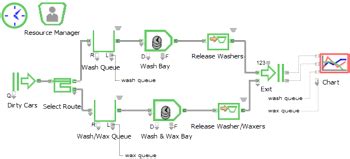 resource management  extendsim