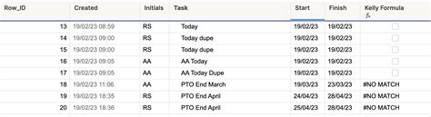 Identifying Latest Entry That Covers An Existing Date Range For A Team Member — Smartsheet Community