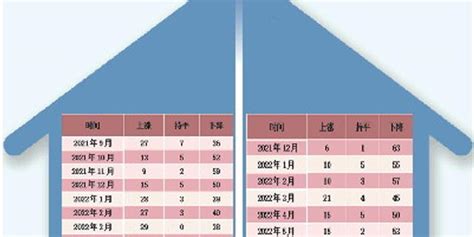 70城新房价格一年来首次止跌 手机新浪网