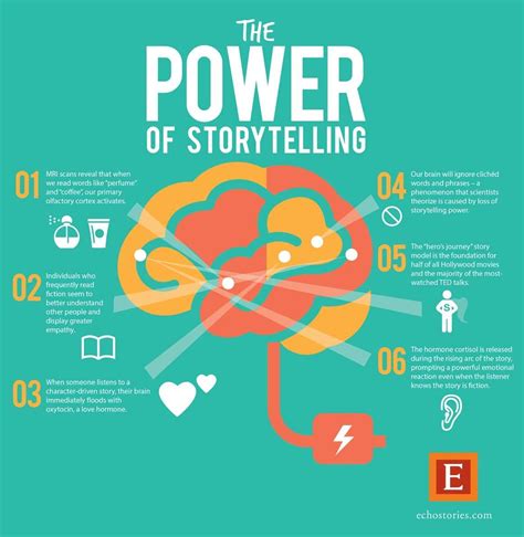 The Power Of Storytelling Neuroscience Business Storytelling