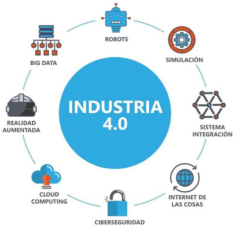 La Nueva Revolución Industrial pasa por la transformación del parque