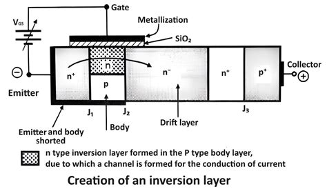 Vi Characteristics Of Igbt And It S Working Principle