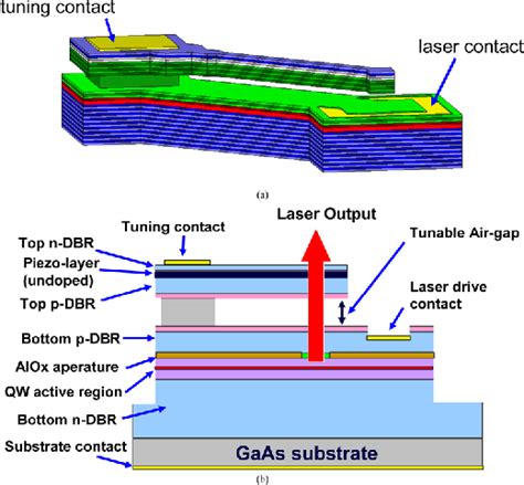 Figure From Demonstration Of Piezoelectric Actuated Gaas Based Mems