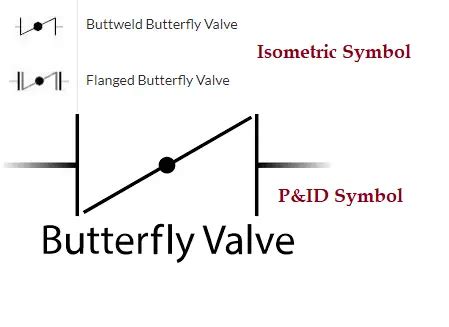 Butterfly Valve Engineering Ideas Clinic Confluence