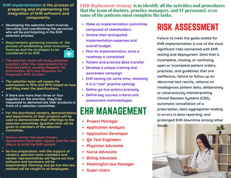 EHR System – Active Word Corner