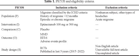 Table 1 from Efficacy and safety of eptinezumab as migraine preventive ...