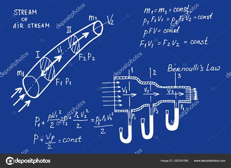 Aerodynamik Physikalische Gleichungen Und Formeln Als Blaupause Retro ...