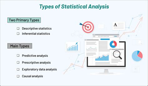 Key Types of Statistical Analysis and Their Importance Today