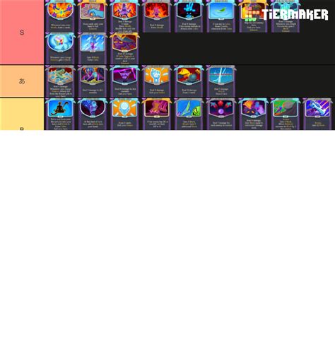 Watcher Cards Slay The Spire Tier List Community Rankings Tiermaker