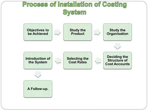 Installation Of Cost System Ppt