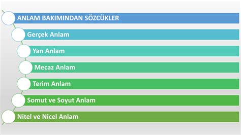 Sözcükte Anlam Konu Anlatımı Kunduz Kunduz